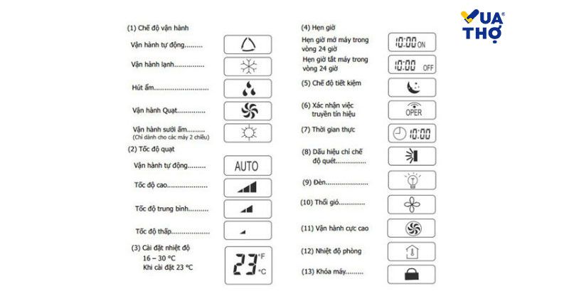 bảng mã kí hiệu