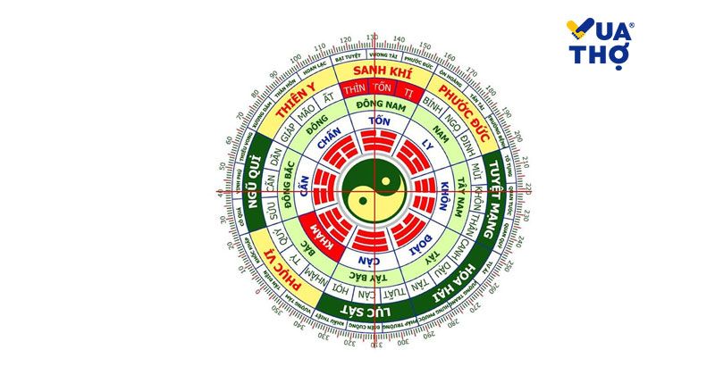 nguyên tắc bát trạch phong thủy