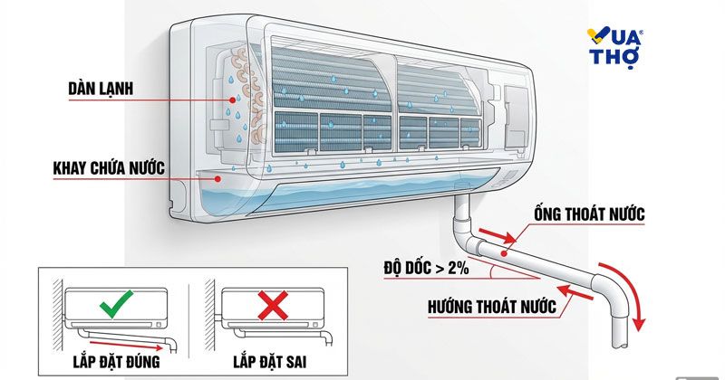sơ đồ ồng thoát nước