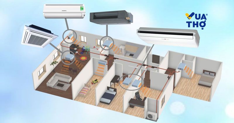 nguyên lý hoạt động điều hòa 2 chiều