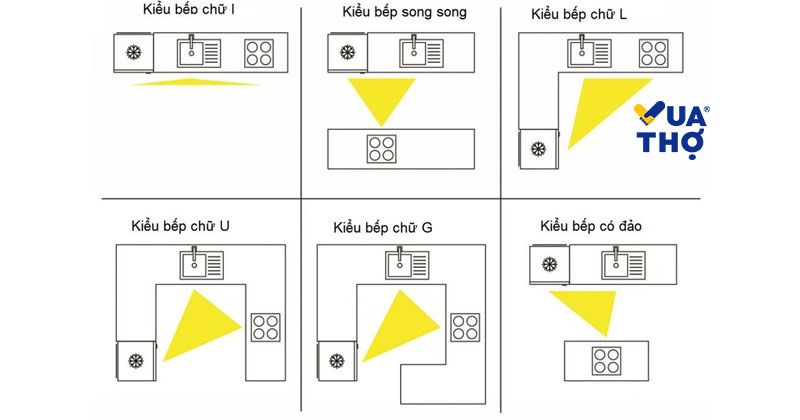 sơ đồ hướng bếp