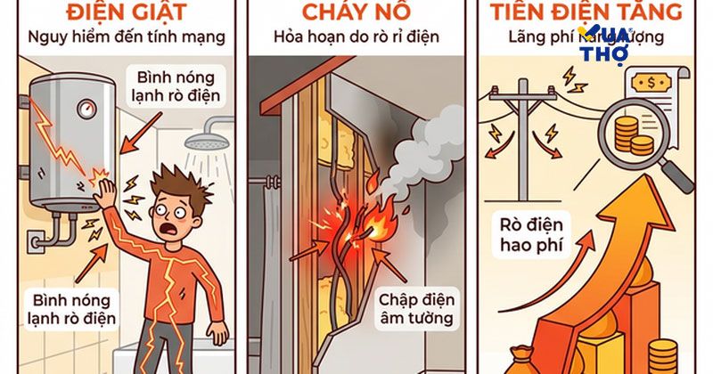 kiểm tra cb chống giật